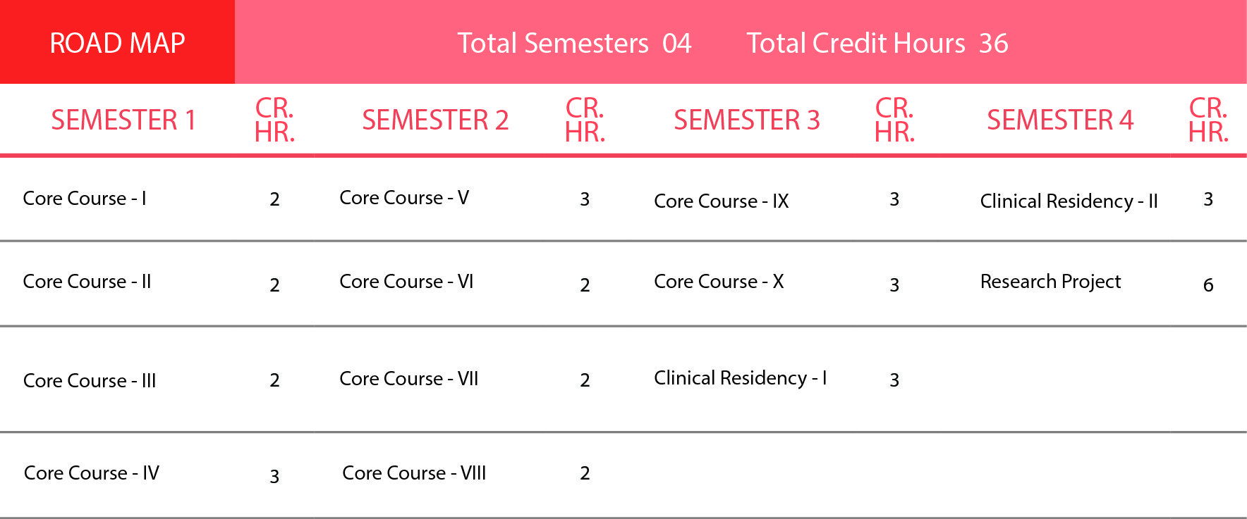 Master of Science in Physical Therapy (Neurology)