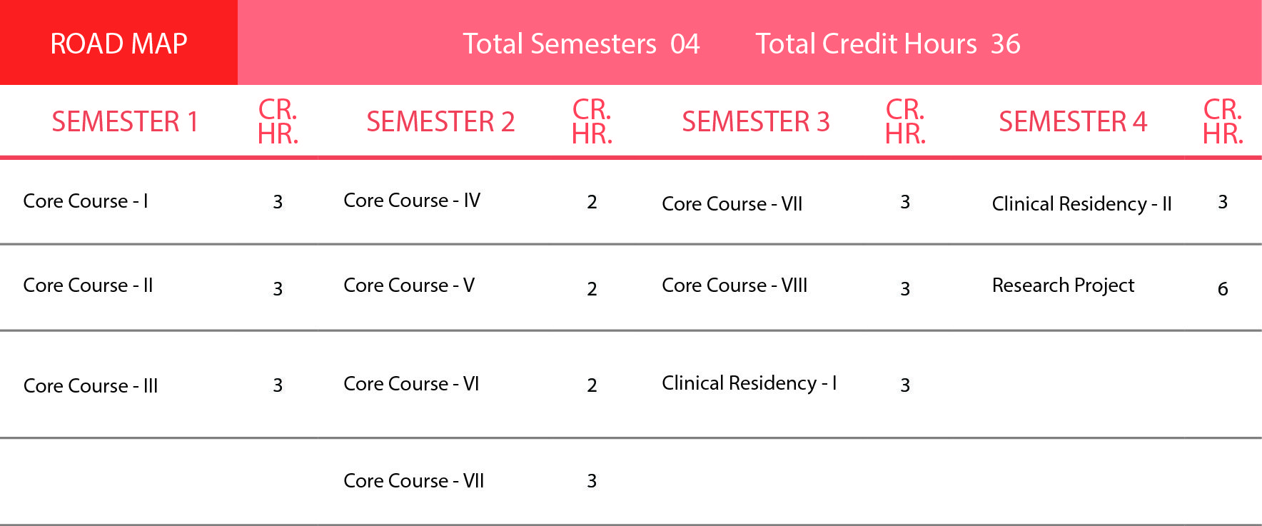 Master of Science in Physical Therapy (Paediatrics)