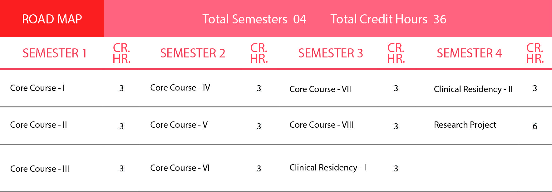 Master of Science in Physical Therapy (Women’s Health)